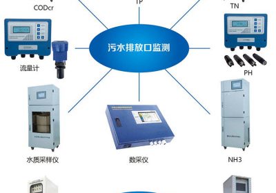 企业污染源