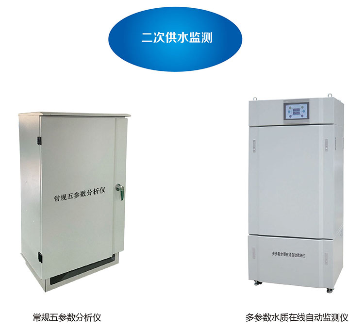 智慧管网