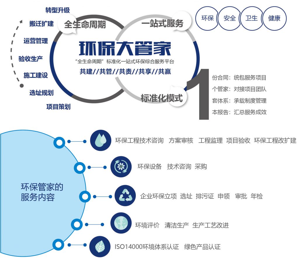 环保大管家